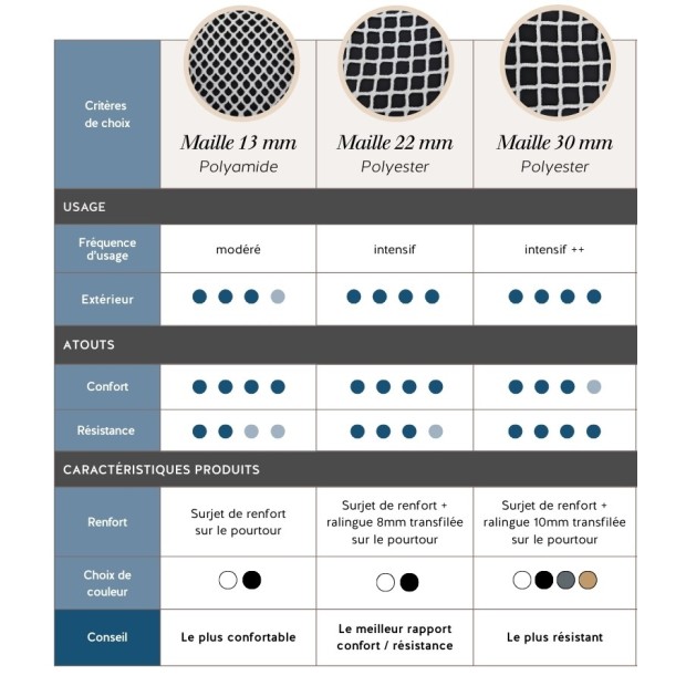 Hammock floor net – Triangle