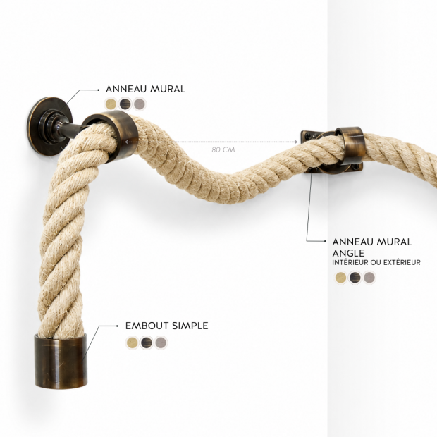 Wall mount ring for rope