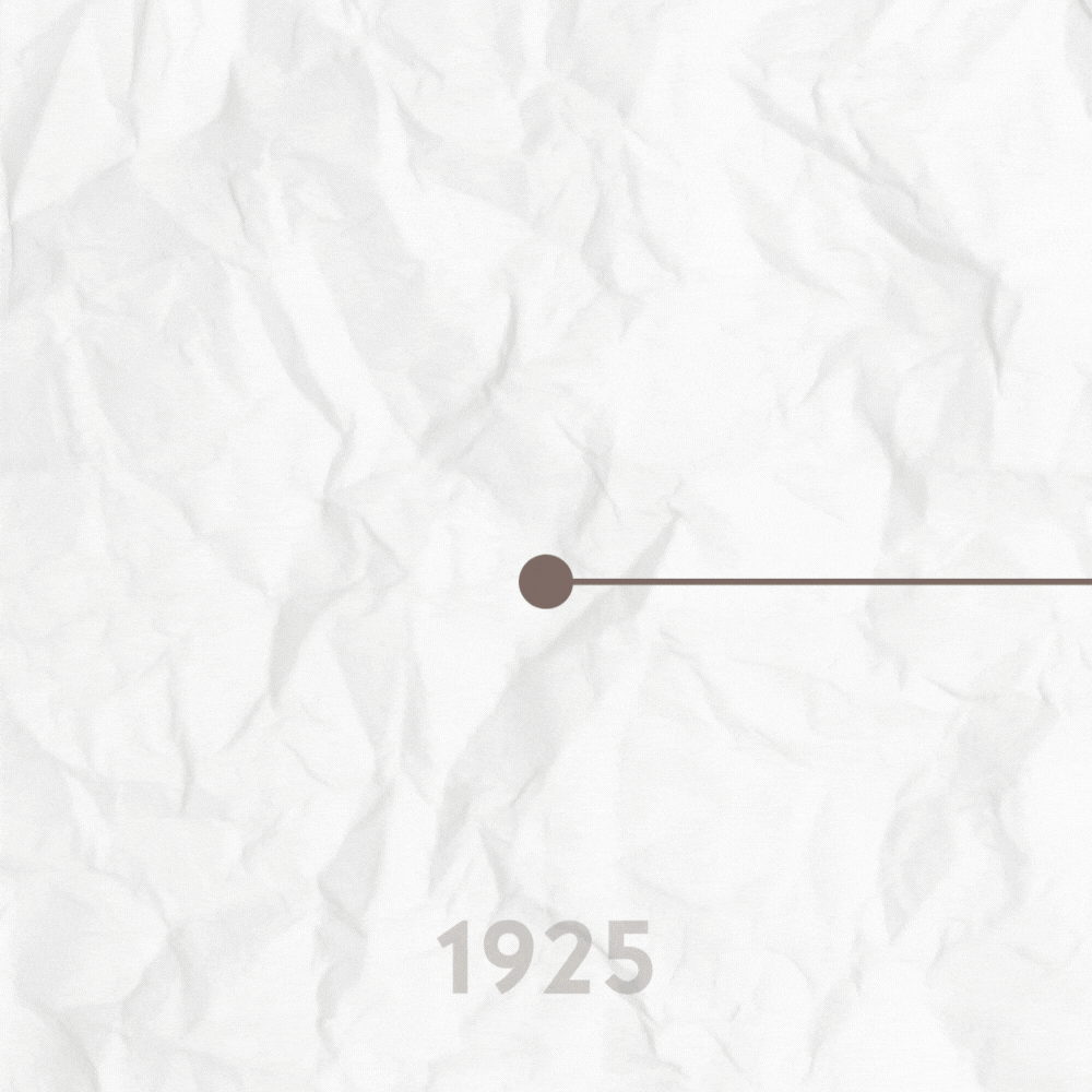 100 years of expertise